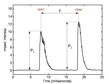 graph1