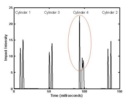 graph2