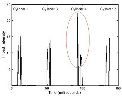 graph2